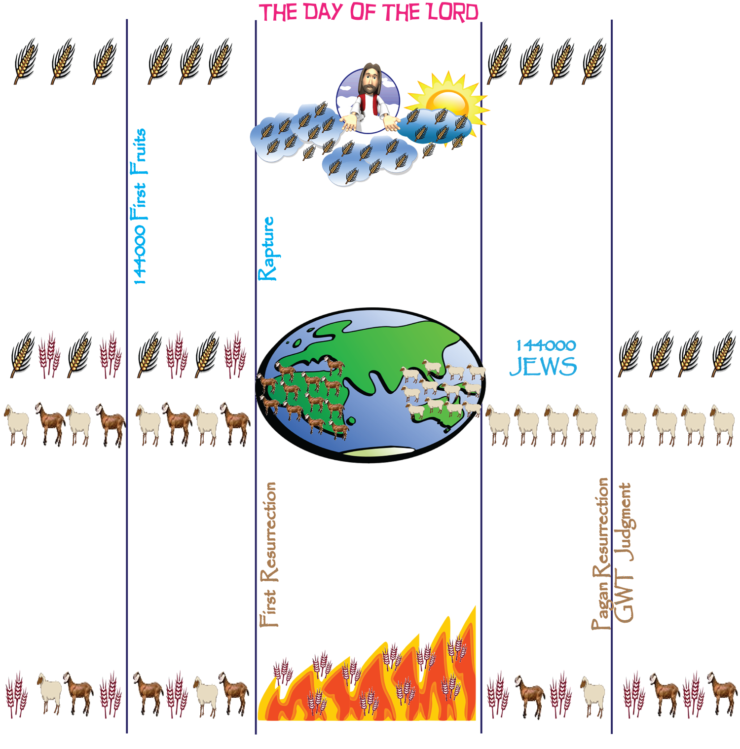 144000 JEWS FROM THE 12 TRIBES OF ISRAEL