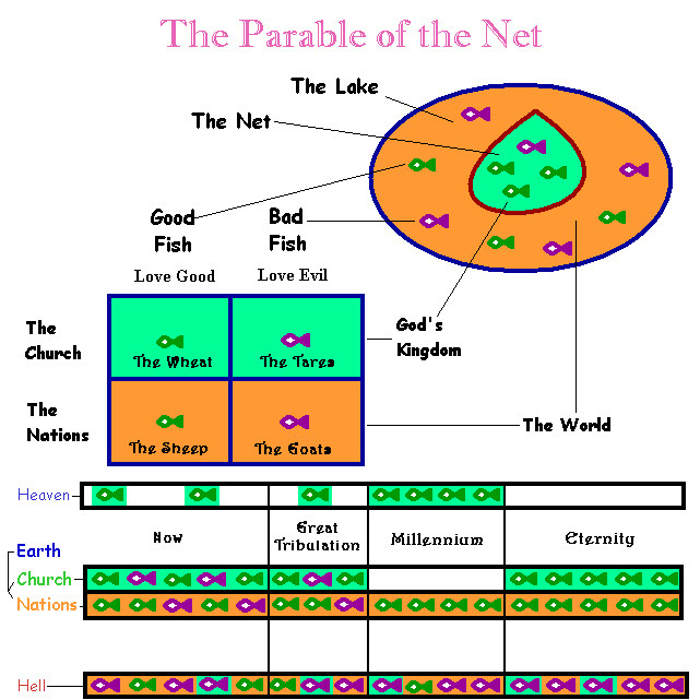 net_parable