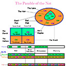net_parable