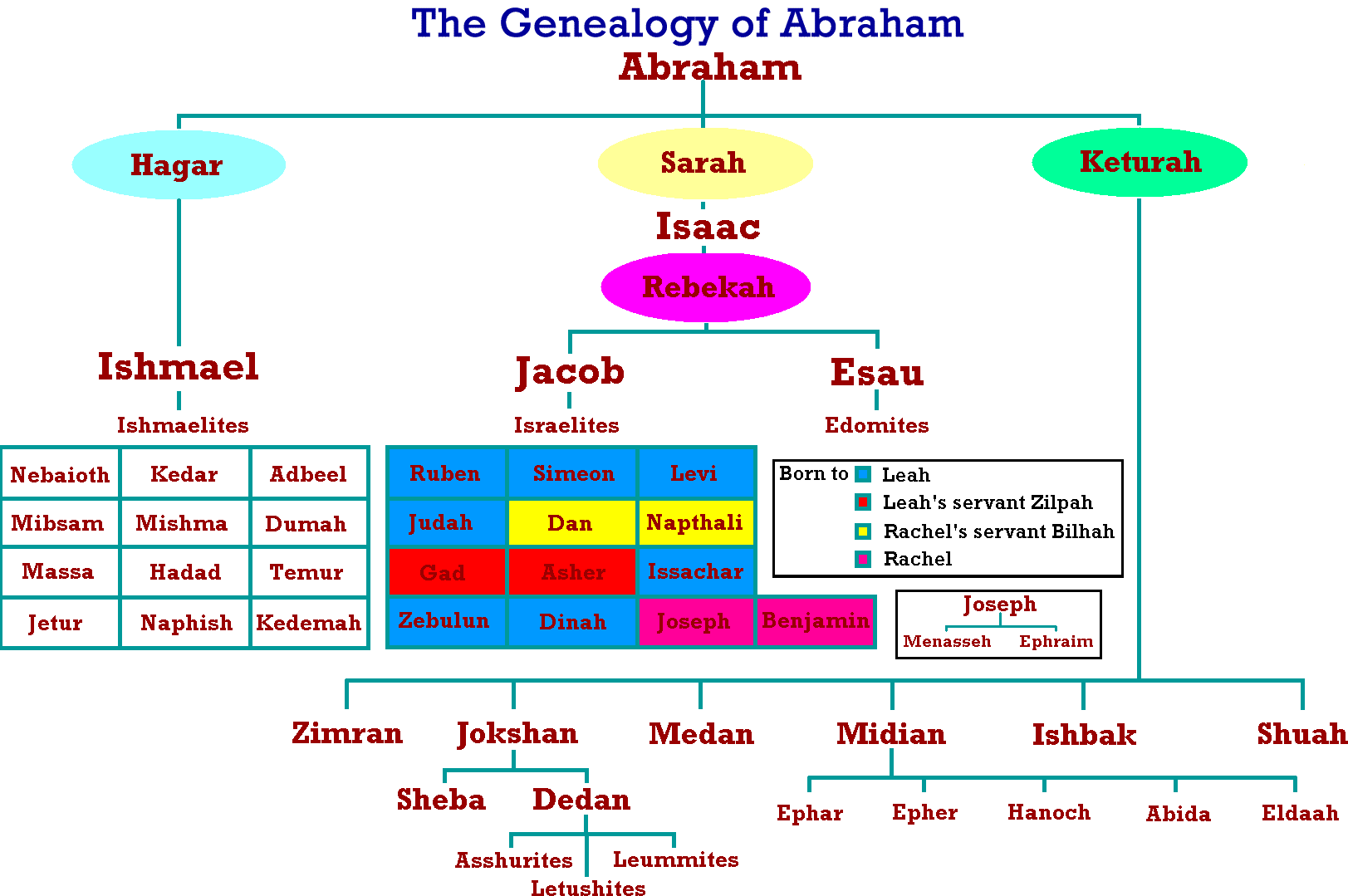 Large Chart Lineage Of Abraham Abrahams Family Tree J - vrogue.co